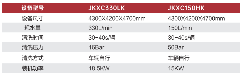 JKXC-330LK/150HK框架式洗车机